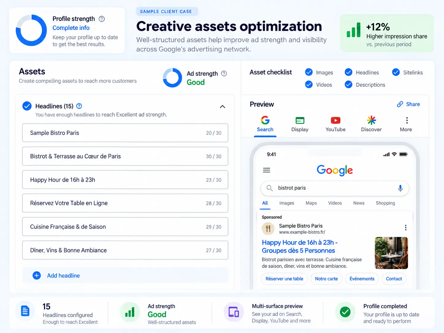Tableau de bord Google Ads montrant la force des annonces et l’aperçu d’une annonce